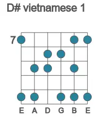 Guitar scale for vietnamese 1 in position 7